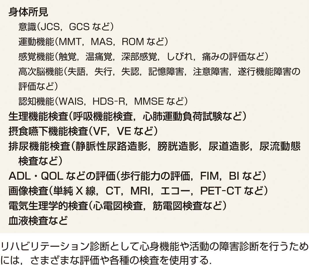 ⓔ表6-1-6　リハビリテーション診断 