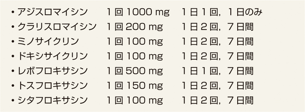 ⓔ表7-2-7　推奨されている治療法 