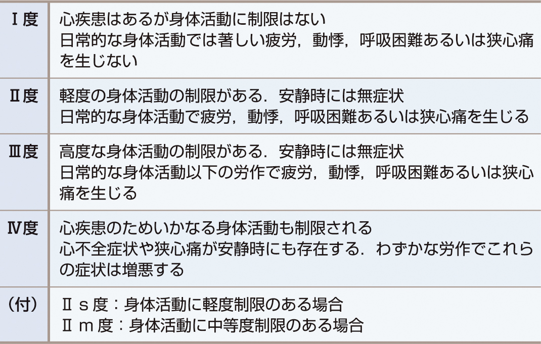 ⓔ表8-1-3　NYHA心機能分類 
