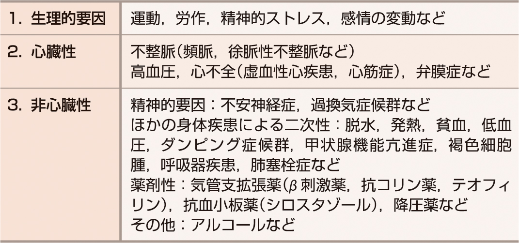 ⓔ表8-1-4　動悸をきたす原因疾患 