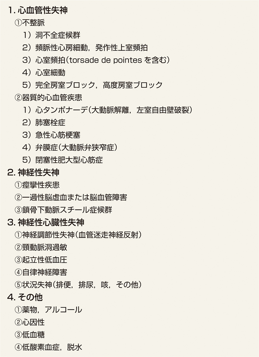 ⓔ表8-1-5　失神の原因別分類 