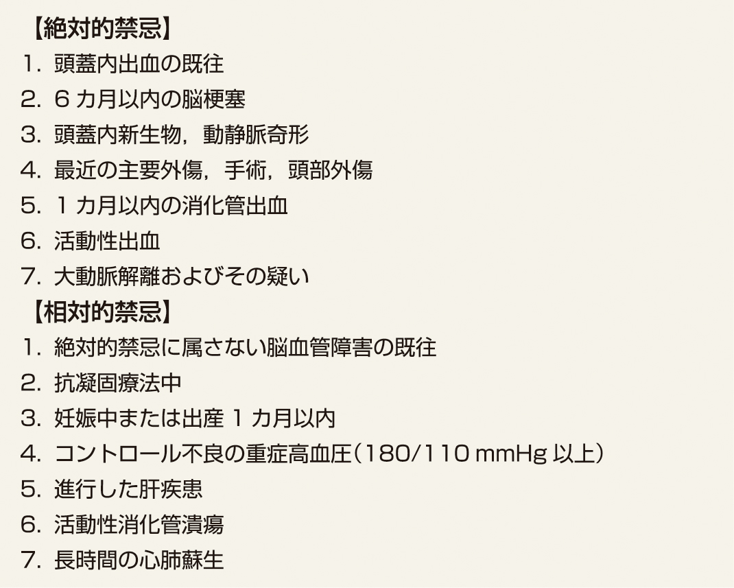 ⓔ表8-7-2　血栓溶解療法の禁忌 